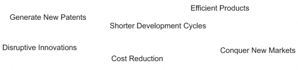 Generate New Patents, Efficient Products, Shorter Development Cycles, Disruptive Innovations, Cost Reduction, Conquer New Markets
